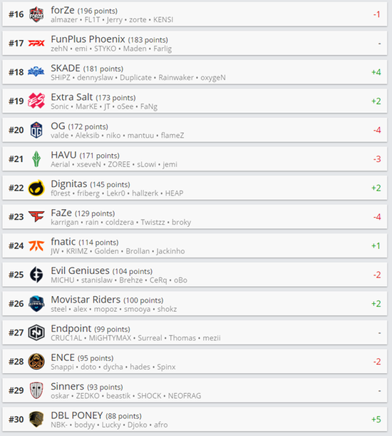 电子竞技员职业揭秘：当游戏成为职业生涯的选择