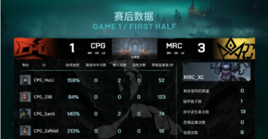 中国战队VKG在电竞世界杯中夺冠Apex英雄项目